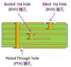 HDI (High Density Interconnect) PCB Design Drawings