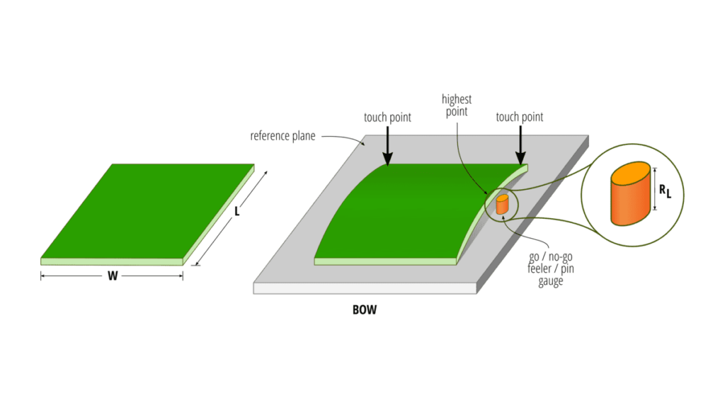 PCB Bow