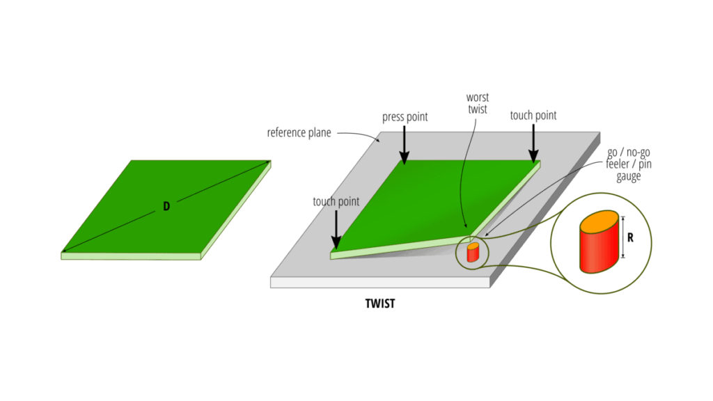 PCB twist
