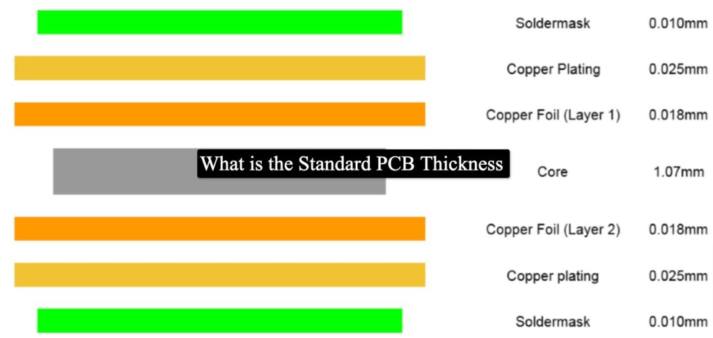 Standard PCB Thickness Guidelines