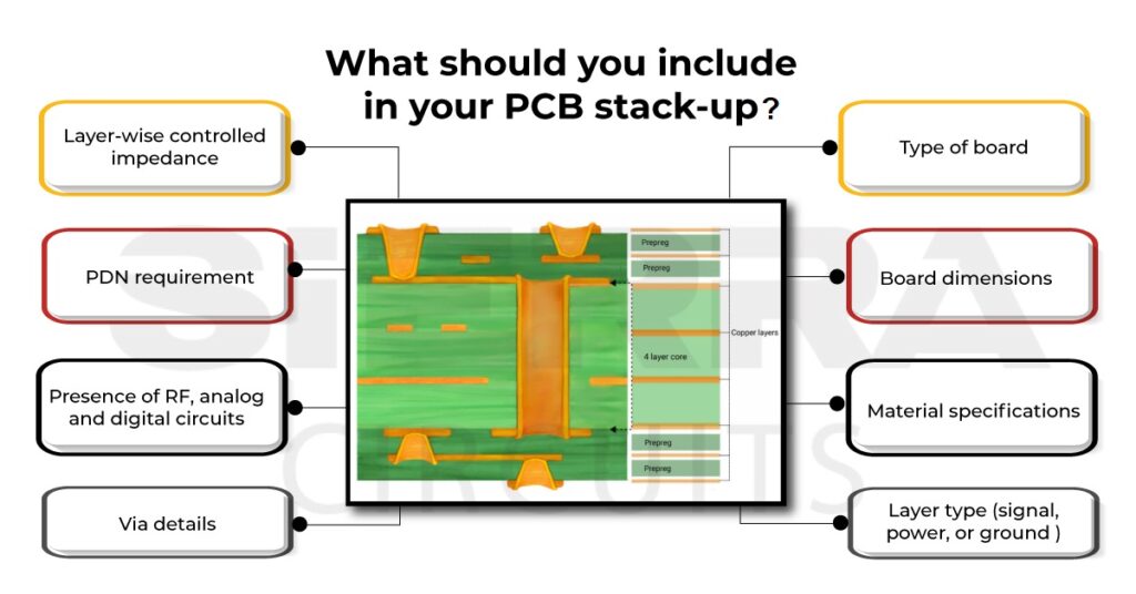 Design Considerations