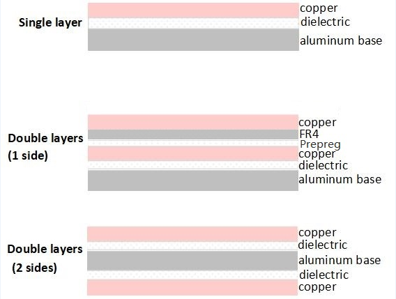 Aluminum PCBs
