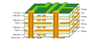 Multilayer PCB