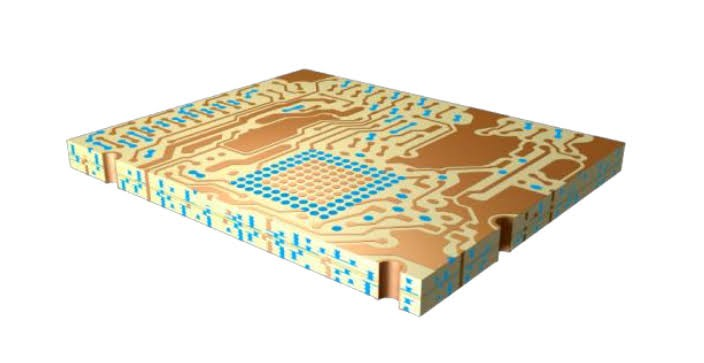 Multilayer PCBs
