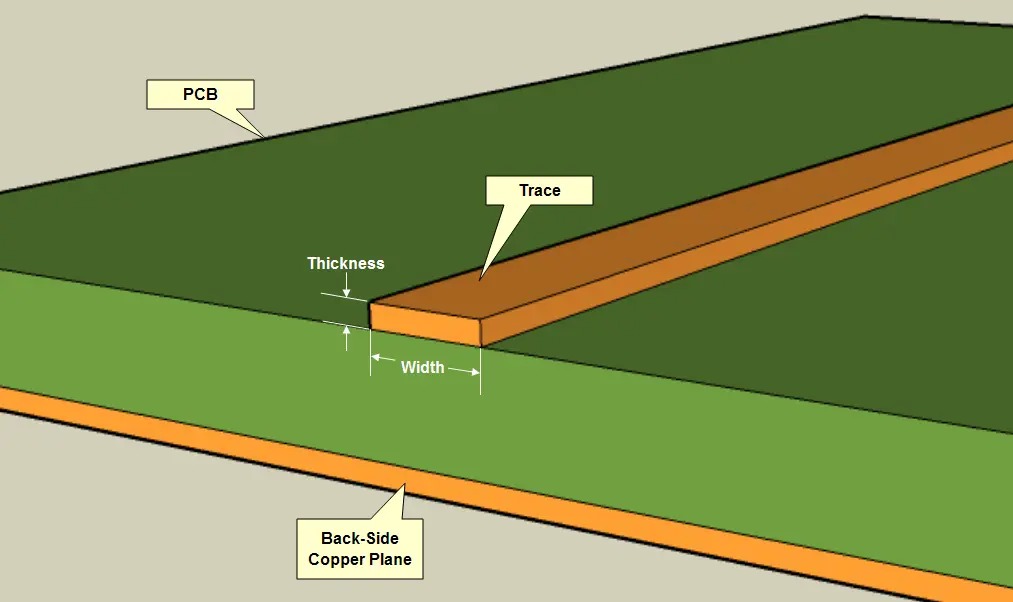 PCB Copper Thickness
