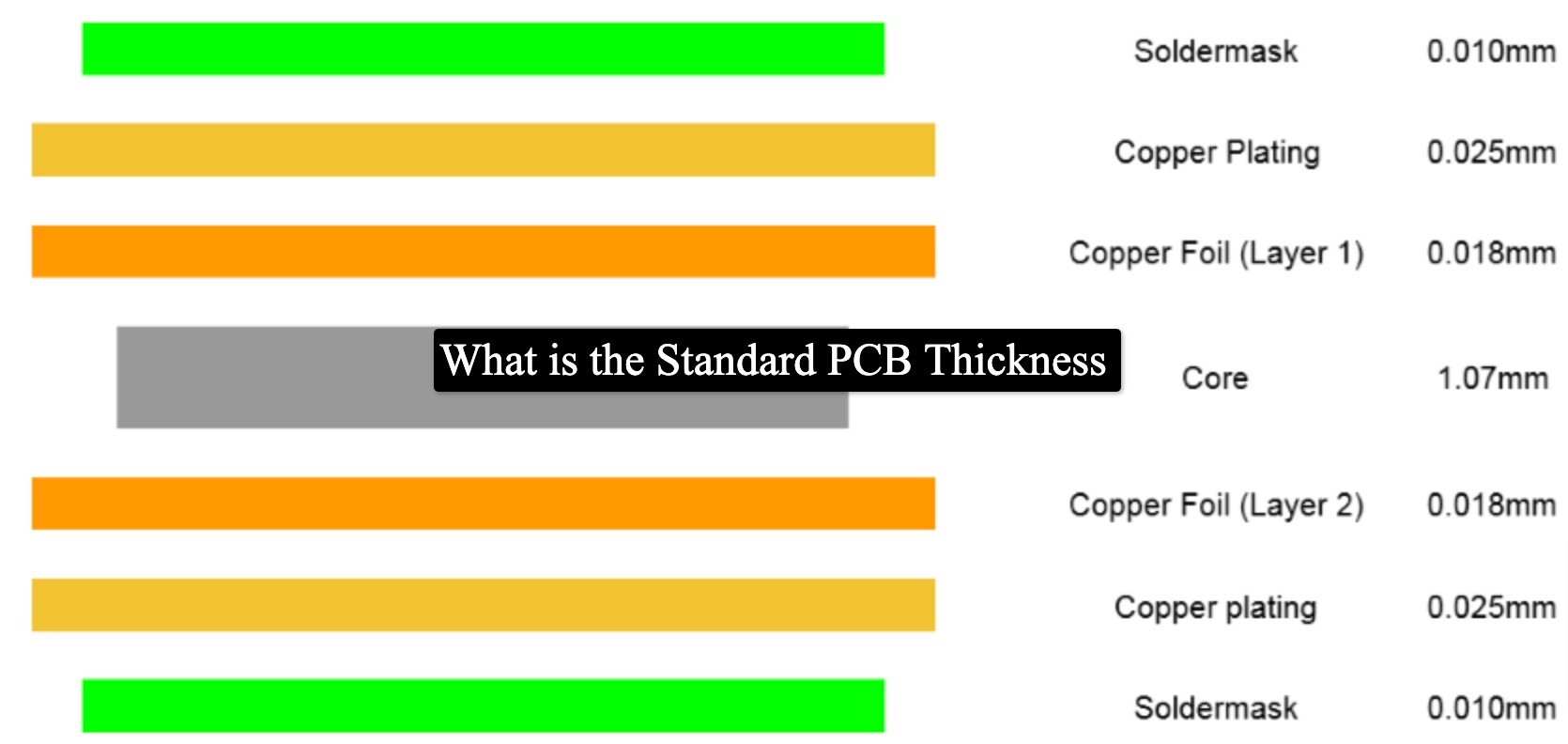 Standard PCB Copper Thickness