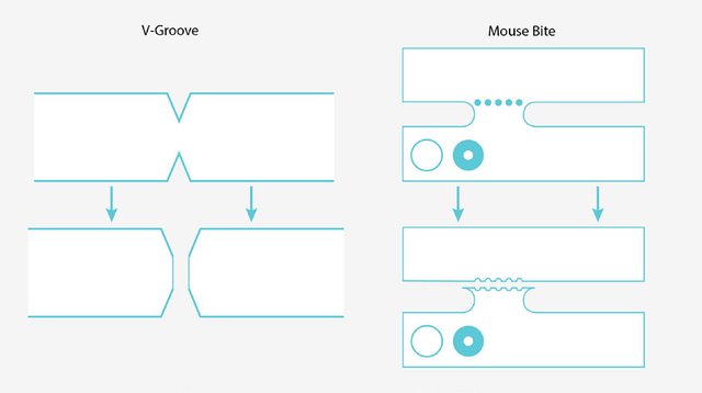 Mouse Bites vs. V-scoring