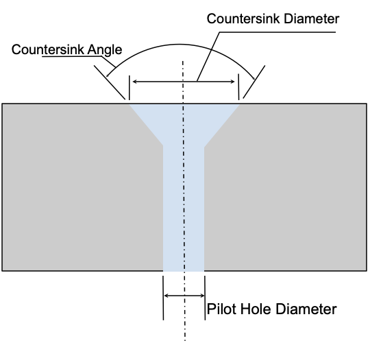 Countersink Holes